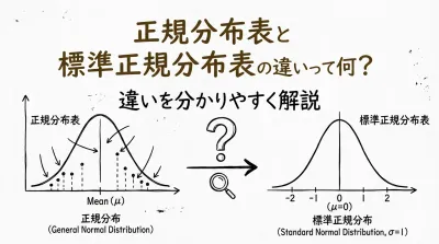 正規分布表と標準正規分布表の違いって何？