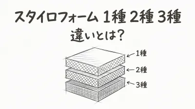 スタイロフォーム 1種 2種 3種 違いとは？