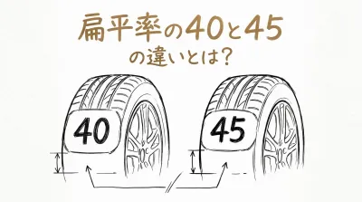 扁平率の40と45の違いとは？