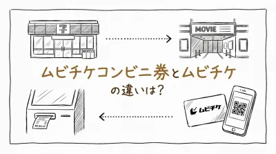 ムビチケコンビニ券とムビチケの違いは？