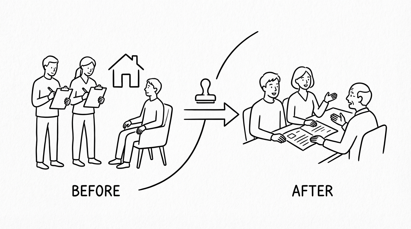 役割は「認定前の調査」か「認定後の支援」か