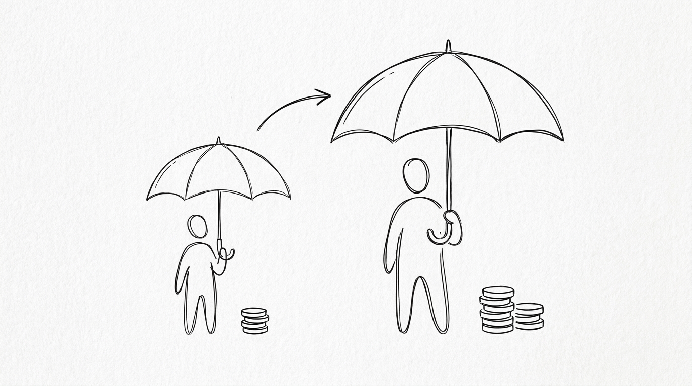 3000万と5000万、保険料の違いは少なく5000万以上がおすすめ